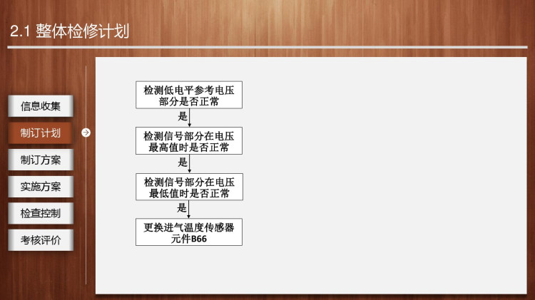 发动机电控系统检修任务进气温度传感器电路检修PPT