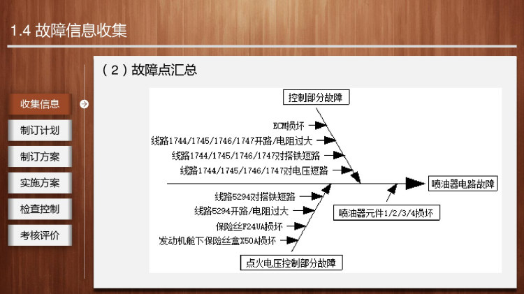 发动机电控系统检修任务喷油器电路检修PPT