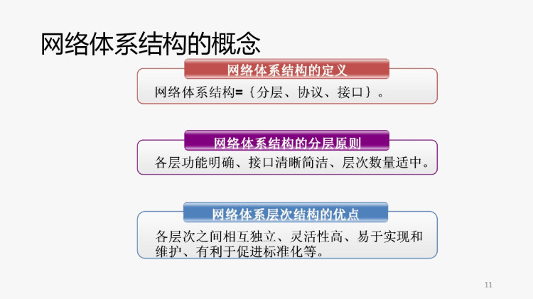 全国通信专业技术人员职业水平考试《互联网技术》大纲PPT