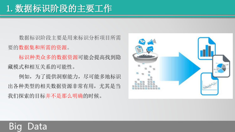 大数据导论大数据分析的生命周期——数据标识PPT