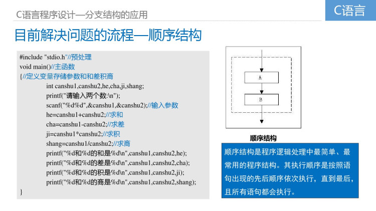 C语言程序设计基础教程分支结构的应用PPT