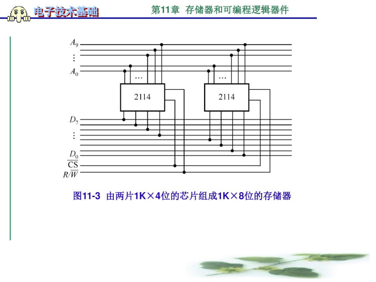 电子技术基础之存储器和可编程逻辑器件PPT