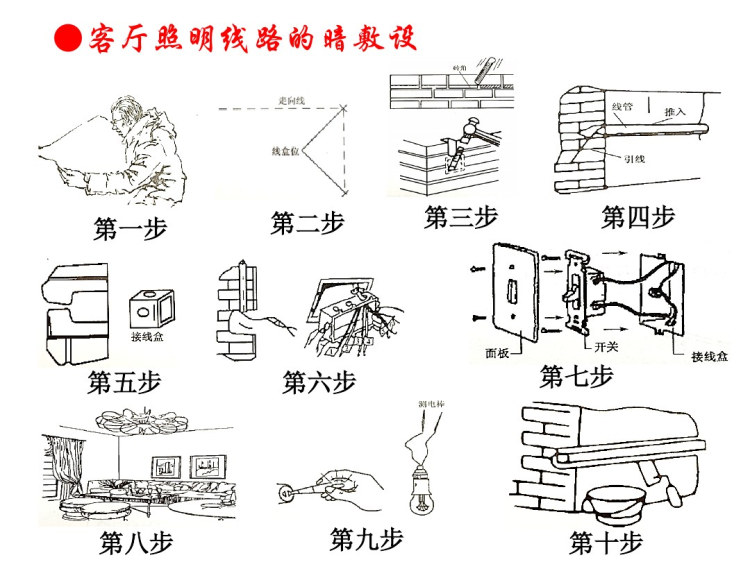 照明系统安装与维修项目五《室内照明设计与施工》PPT