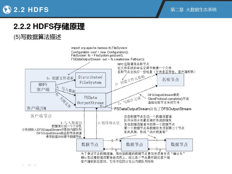 大数据导论之大数据生态系统PPT