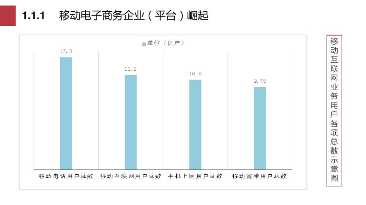 移动网络营销之了解移动互联网及其营销概念特征PPT