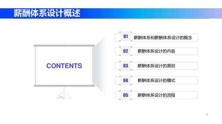 薪酬管理理论方法工具实务PPT