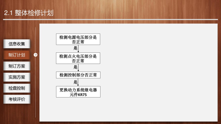 发动机电控系统检修任务动力系统继电器控制电路检修PPT