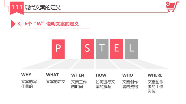 电商爆品文案写作指南PPT