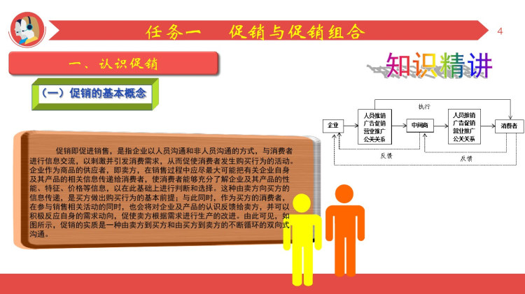 市场营销基础与实务项目九整合促销策略PPT