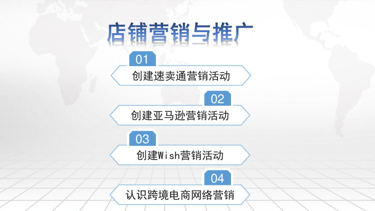 跨境电子商务实务店铺营销与推广PPT