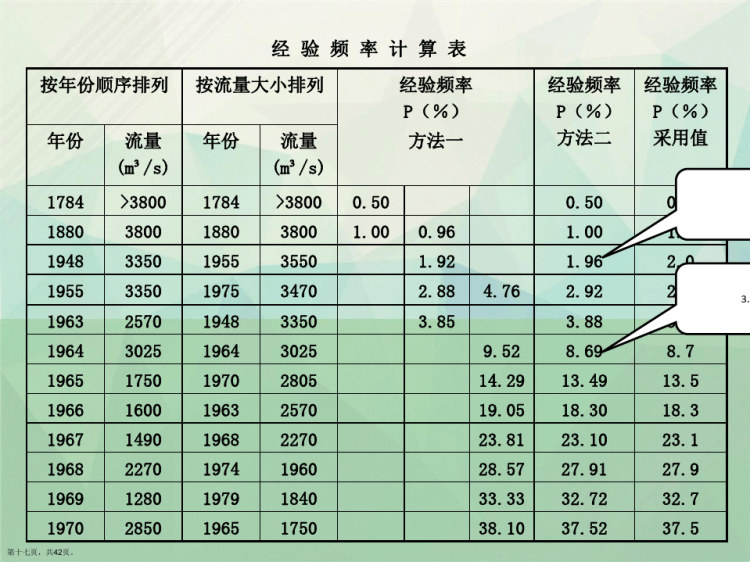 桥涵水文计算基本方法PPT