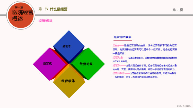 医院经营管理PPT