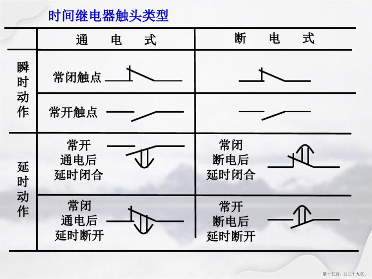 继电接触器控制系统PPT