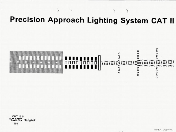 跑道灯光系统介绍PPT