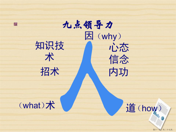 九点领导力PPT