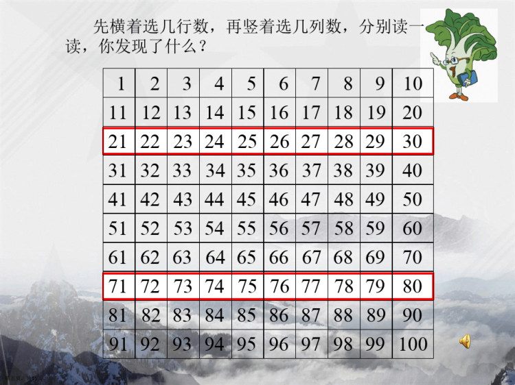 一年级下数学以内数的顺序苏教版PPT