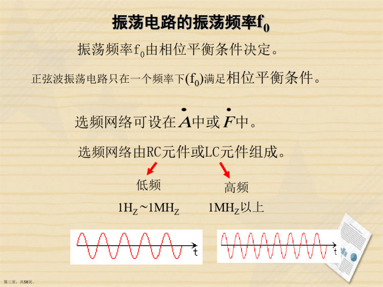 正弦波信号发生器制作PPT