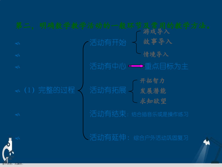 幼儿园数学活动的组织与指导教师培训PPT