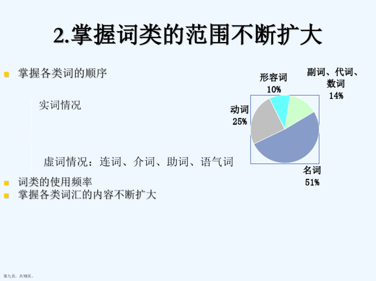 岁儿童语言的发展与教育PPT