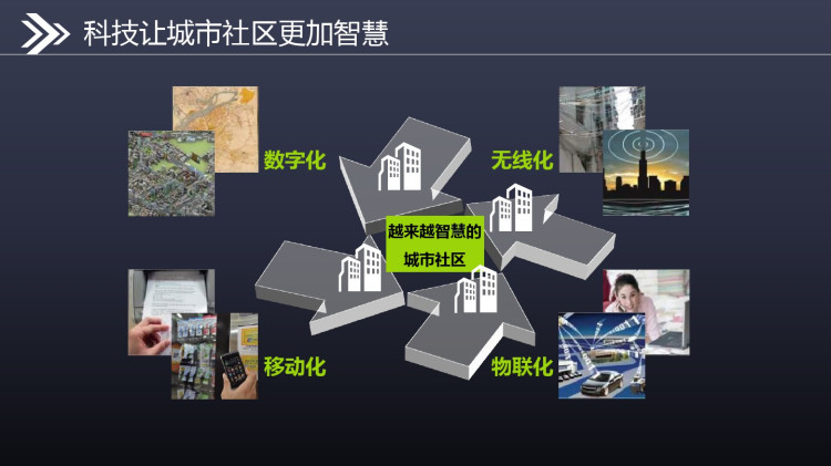 智慧社区解决方案PPT