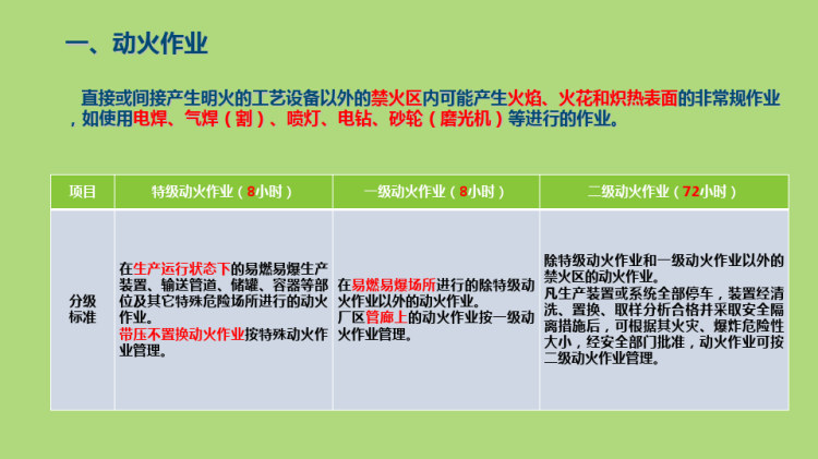 特殊危险作业监护培训PPT