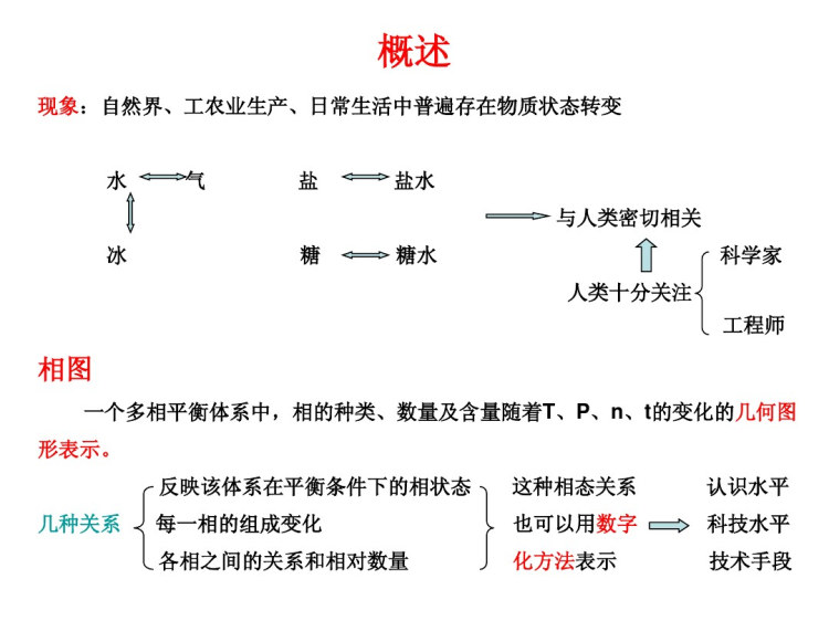 相图及相图热力学PPT