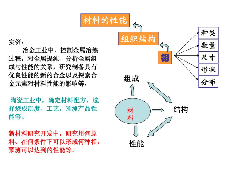 相图及相图热力学PPT