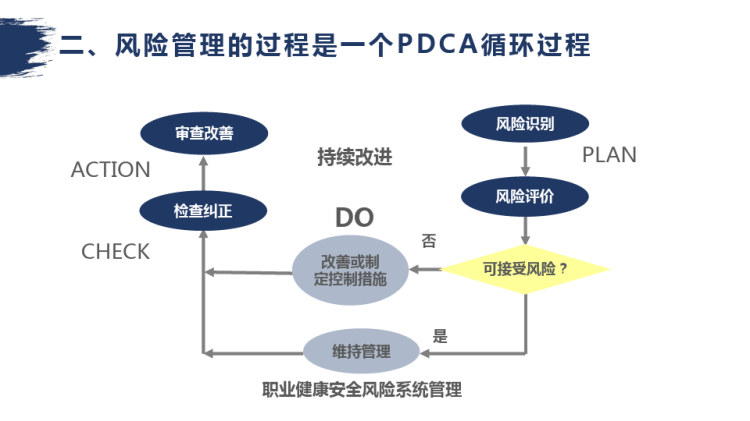 危害辨识及风险分析PPT