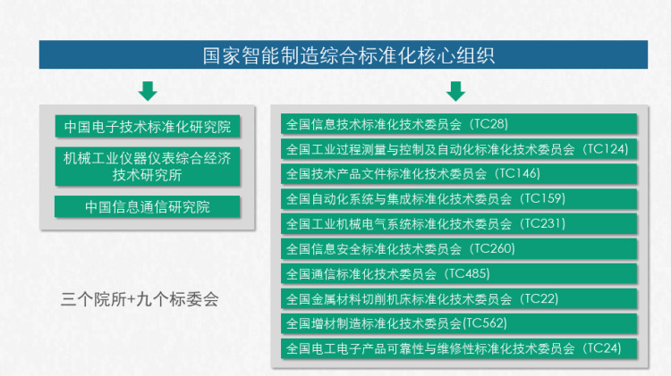 智能工厂落地解决方案PPT