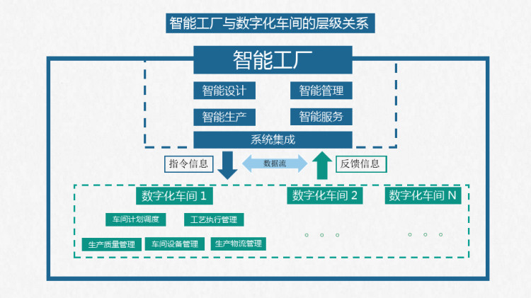 智能工厂落地解决方案PPT