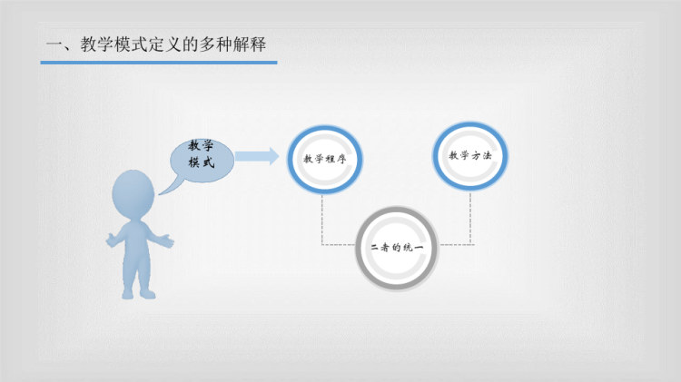 教学模式的概念PPT