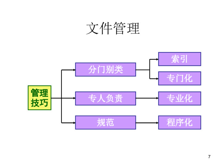 办公5S培训PPT