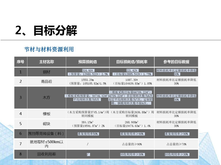 建筑工程绿色施工实施汇报PPT