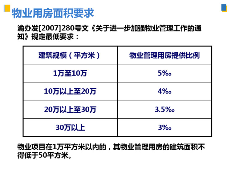 某知名物业管理用房前期指引手册PPT