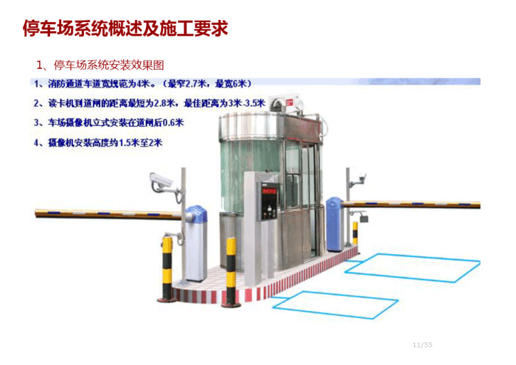 某智能停车场管理系统PPT