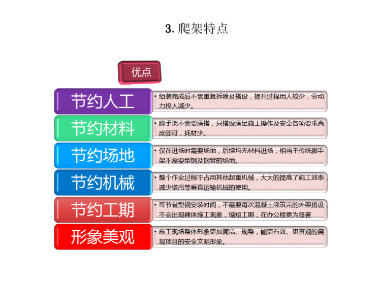 爬架施工专项方案汇报PPT