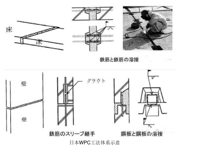 日本欧洲中国的装配式建筑PPT