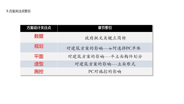 装配式建筑设计研究与总结PPT