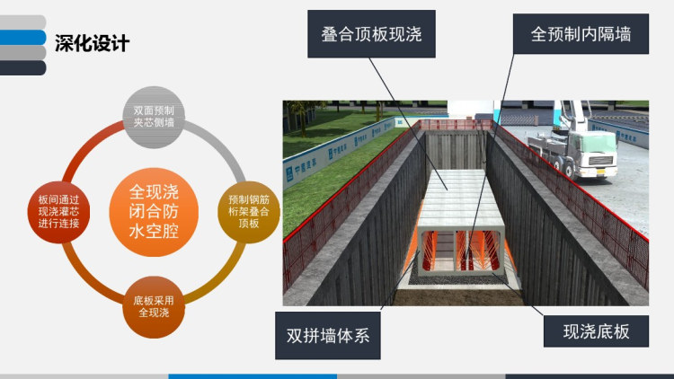 装配式预制综合管廊设计安装培训PPT