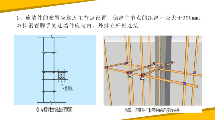 建筑工程脚手架安全标准PPT