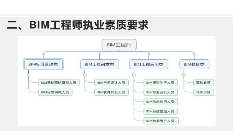 BIM工程师培训PPT