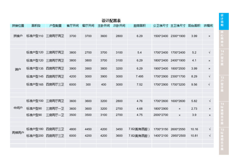 某高层住宅标准化产品设计PPT