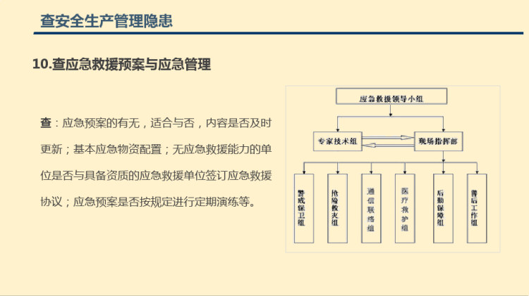 五一劳动节前安全检查重点内容PPT