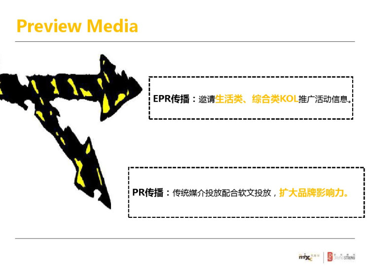 商场购物中心深圳万象城年度创意活动方案PPT