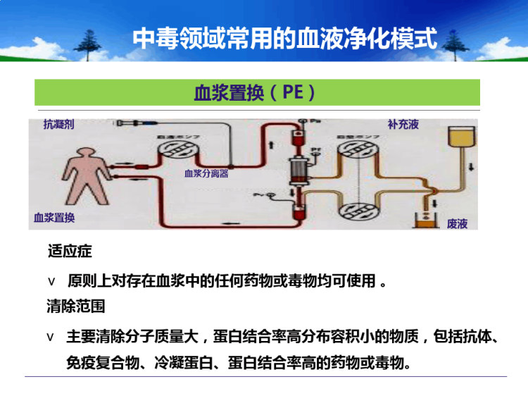 重症有机磷农药中毒血液净化治疗与护理PPT