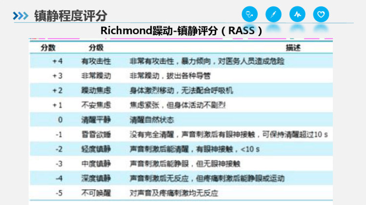 镇静在重症监护中的应用PPT