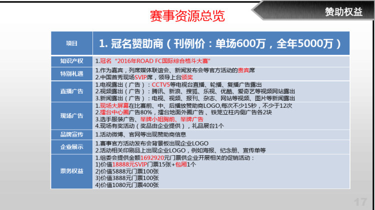 世界顶级MMA格斗赛暨全球巡回赛招商方案PPT