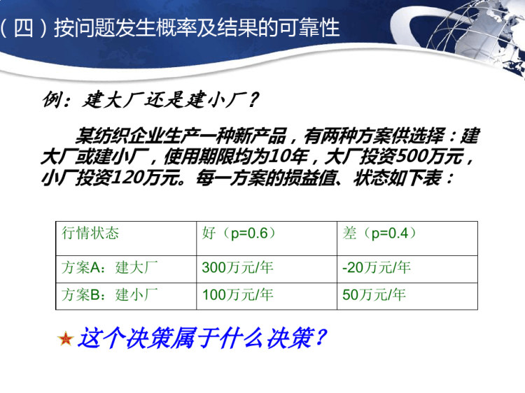 企业管理之决策的类型PPT