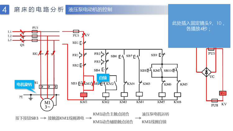 平面磨床电气控制系统分析之控制原理分析PPT