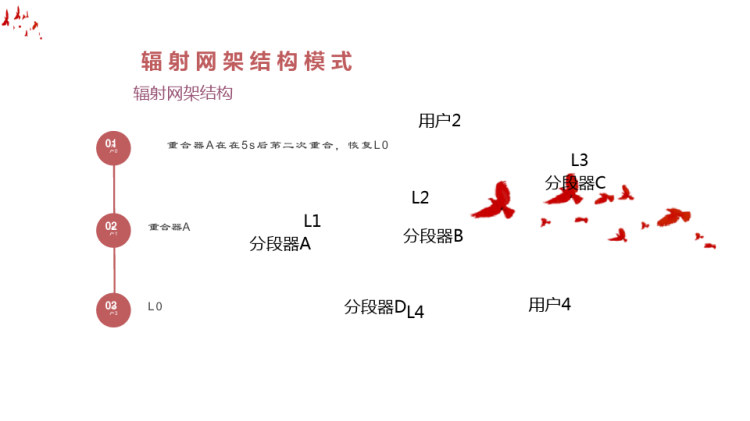 知识点之自动分段器和重合器的应用PPT